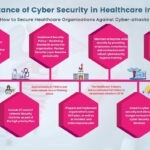 Cyber Security in Healthcare