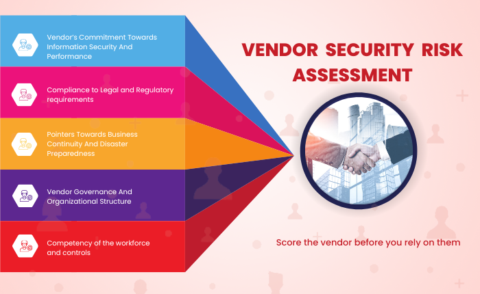 vendor-risk-assessment